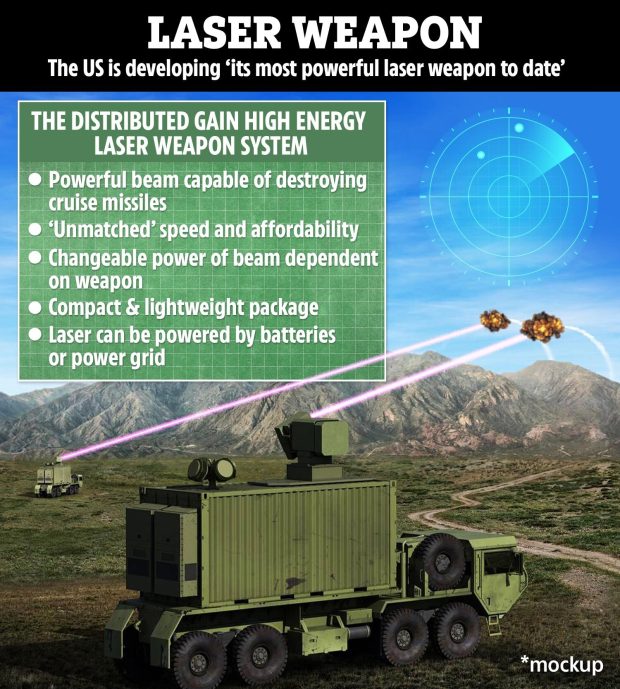 ایالات متحده در حال توسعه قوی ترین سلاح لیزری جهان با قدرت 300 کیلووات است که می تواند موشک ها و پهپادها را در هوا منفجر کند