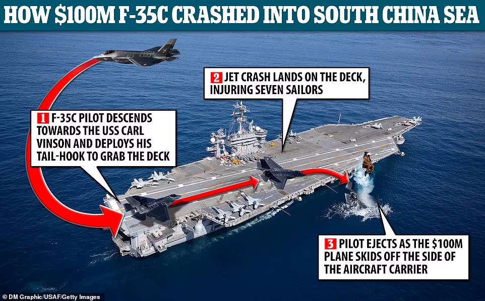 دولت ایالات متحده رقابتی را برای شکست دادن چین در پیدا کردن یک جنگنده پنهانکار F-35 که در دریای چین جنوبی سقوط کرده، آغاز کرده است.
