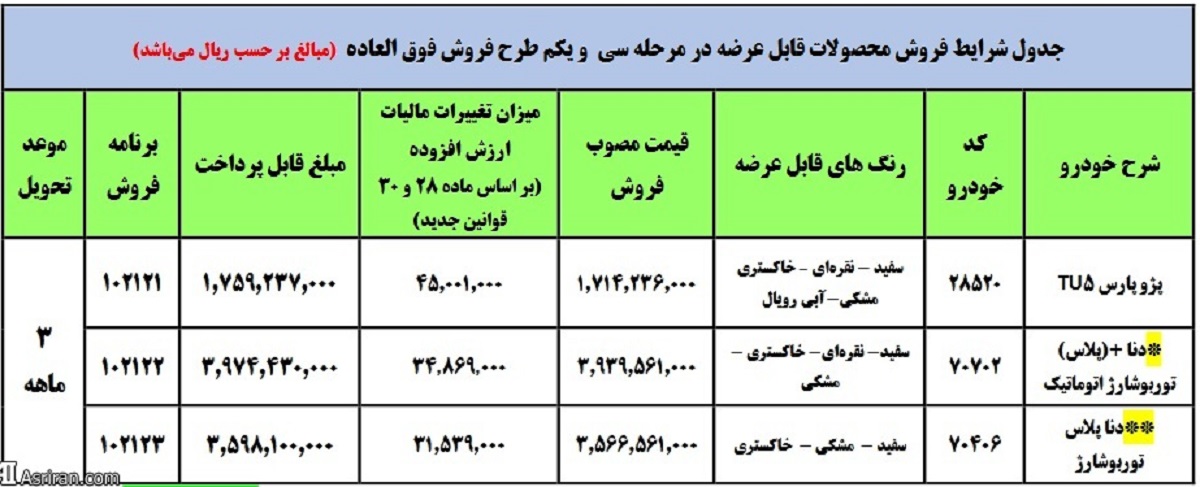 جزییات پیش فروش ویژه ایران خودرو به مناسبت دهه فجر