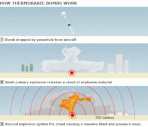 بمب ترموباریک چیست؟ بمب خلاء و بمب گرمافشاری چگونه عمل می کنند؟