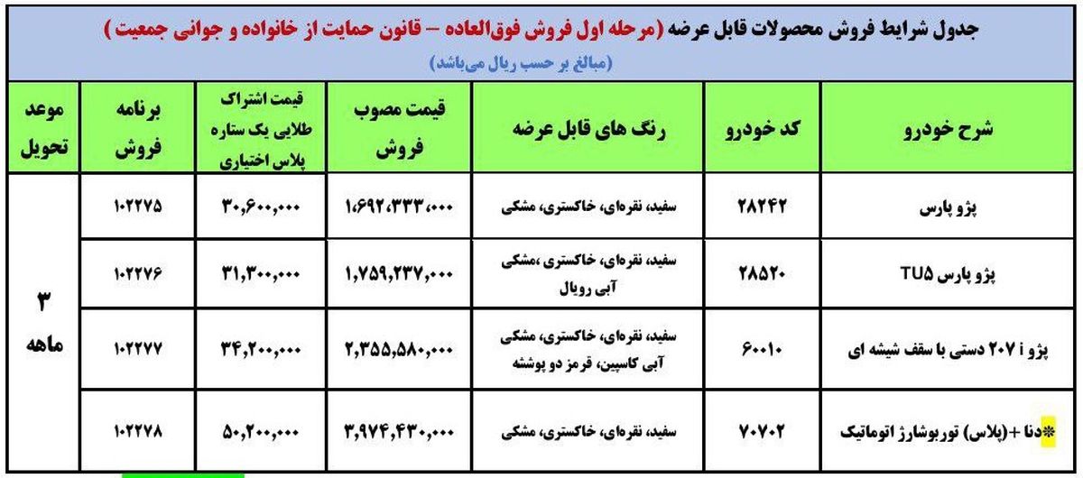 جزئیات شرایط پیش‌ فروش سایپا و ایران خودرو برای مادران دارای دو فرزند
