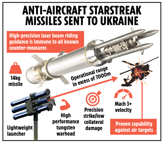 Starstreak سریع ترین موشک زمین به هوای جهان در اوکراین