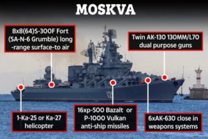 رزمناو موسکوا ؛ سرگروه ناوگان دریایی روسیه که توسط موشک های نپتون اوکراین غرق شد
