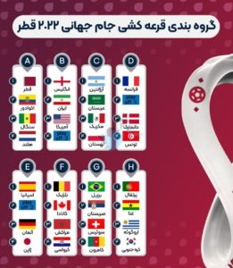 پیش بینی نتایج ایران در جام جهانی قطر