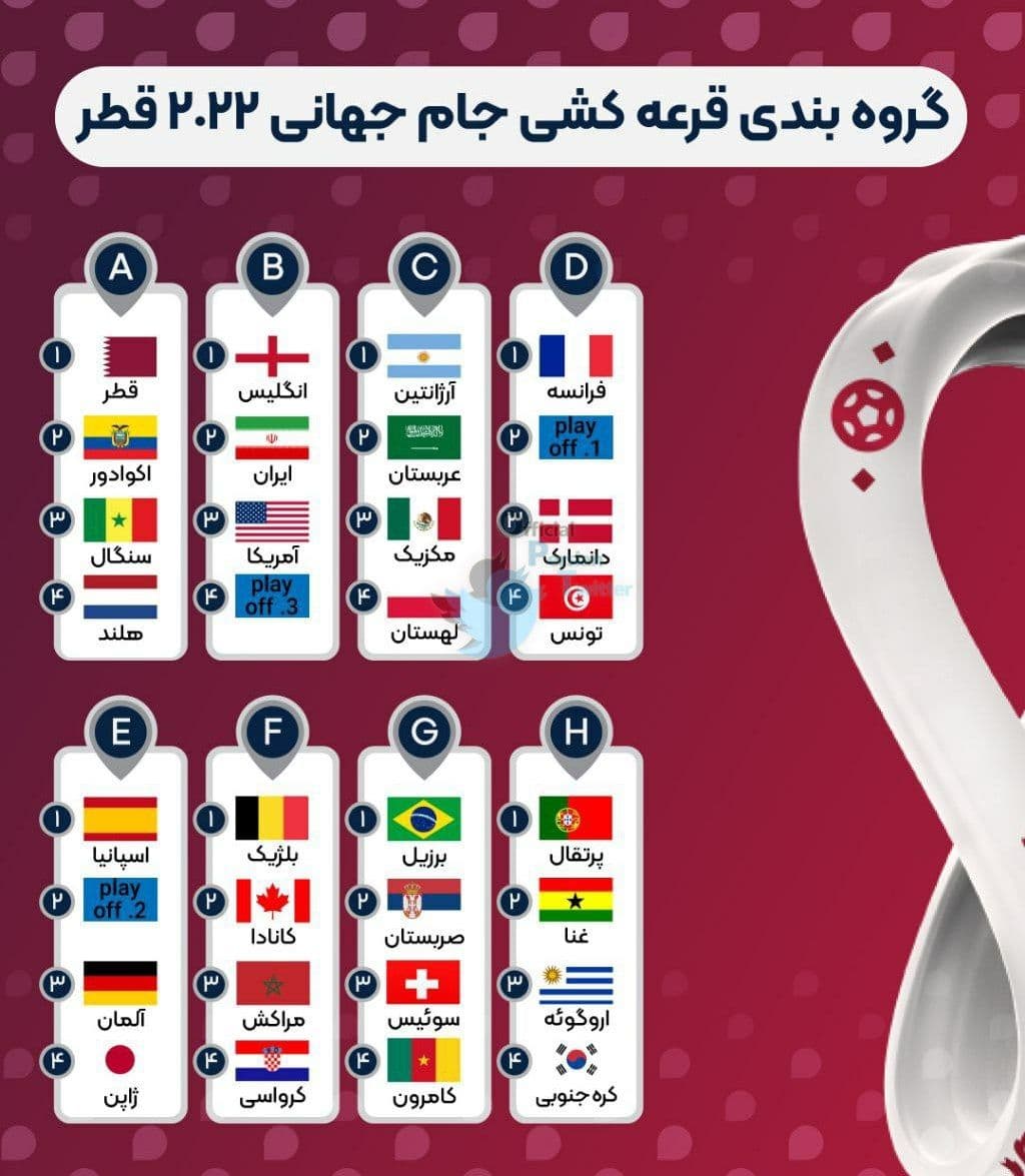نتایج قرعه‌کشی جام جهانی ۲۰۲۲ قطر / همگروه‌ های ایران مشخص شدند
