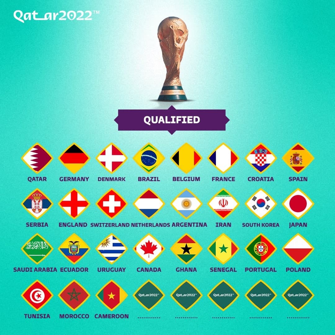 نتایج قرعه‌کشی جام جهانی ۲۰۲۲ قطر / همگروه‌ های ایران مشخص شدند