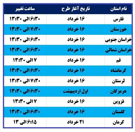 ساعات اداری ۲۰ استان تغییر خواهد کرد + جدول اسامی استان ها