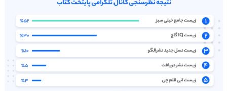 پرمخاطب ترین منابع زیست کنکور با بررسی پایتخت کتاب