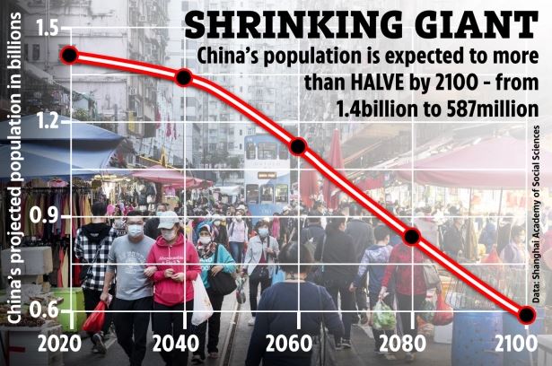 کاهش جمعیت چین آینده اقتصادی این کشور را با خطر مواجه می کند