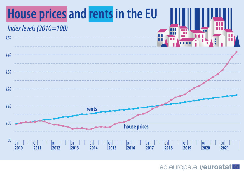 مقایسه افزایش قیمت سالانه مسکن و اجاره بها در اروپا و ایران