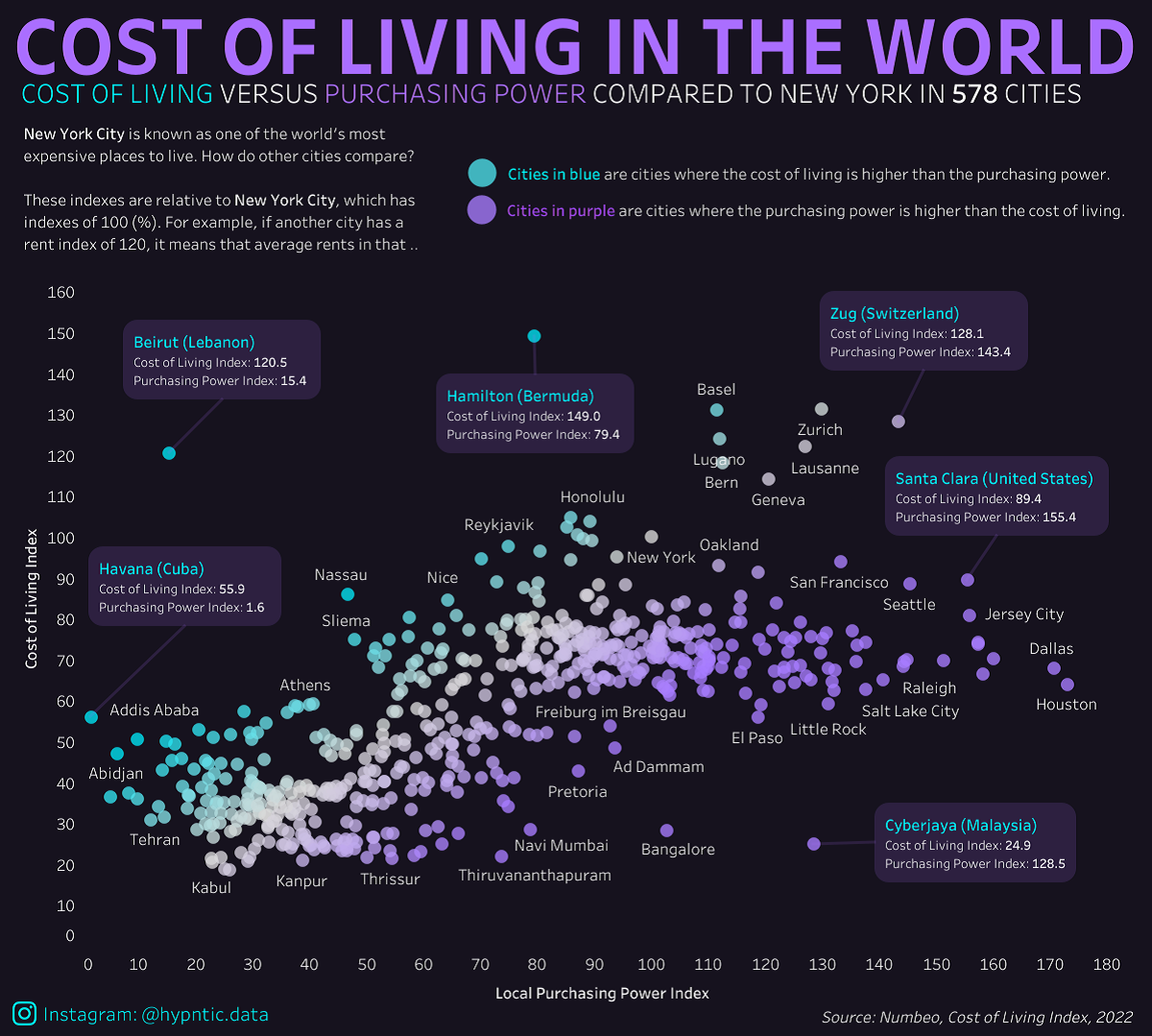 مقایسه هزینه‌ زندگی در سراسر جهان و ایران