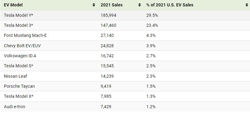 بزرگترین فروشندگان خودروی برقی چه کشورهایی هستند؟