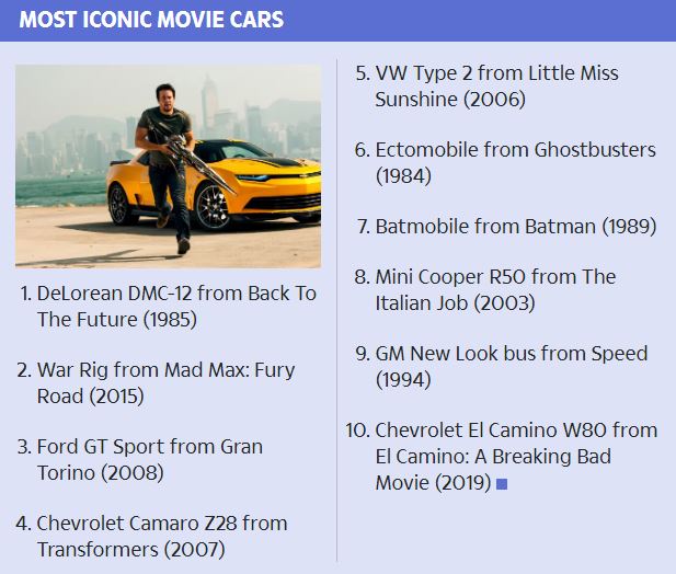 10 خودروی برتر سینما تاریخ سینما کدامند؟