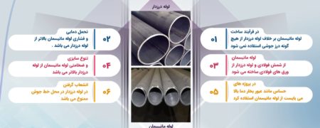  نکاتی که قبل از خرید لوله و اتصالات گاز باید دانست!