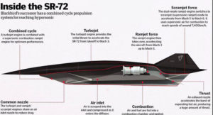 SR-72 بمب افکن مافوق صوت جدید و سری آمریکا در رقابت با چین و روسیه