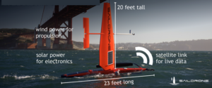 Saildrone Explorer USV شناور کاوشی آمریکا چه ویژگی هایی دارد؟