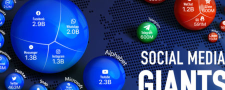 پرطرفدارترین شبکه‌های اجتماعی جهان کدام هستند و مالک آنها کیست؟