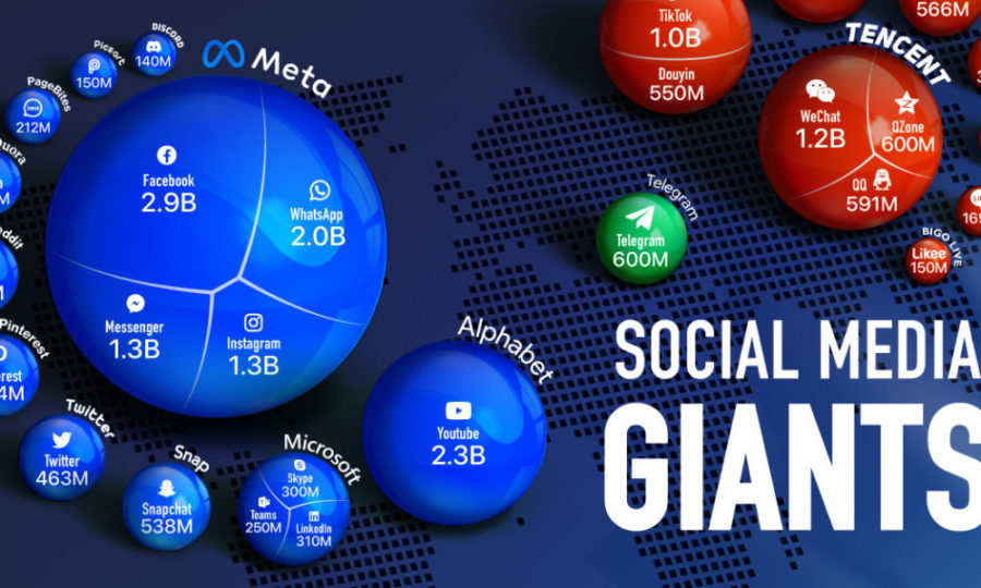پرطرفدارترین شبکه‌های اجتماعی جهان کدام هستند و مالک آنها کیست؟