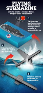 زیردریایی پرنده چینی ها با توانایی پرواز و شنا زیر آب