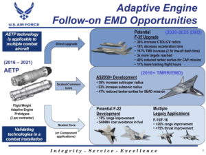 قرارداد 5 میلیارد دلاری پنتاگون برای موتورهای جنگنده های نسل ششمی