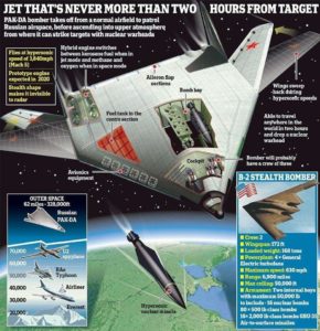 توپولف PAK-DA بمب افکن استراتژیک و سنگین جدید روسیه