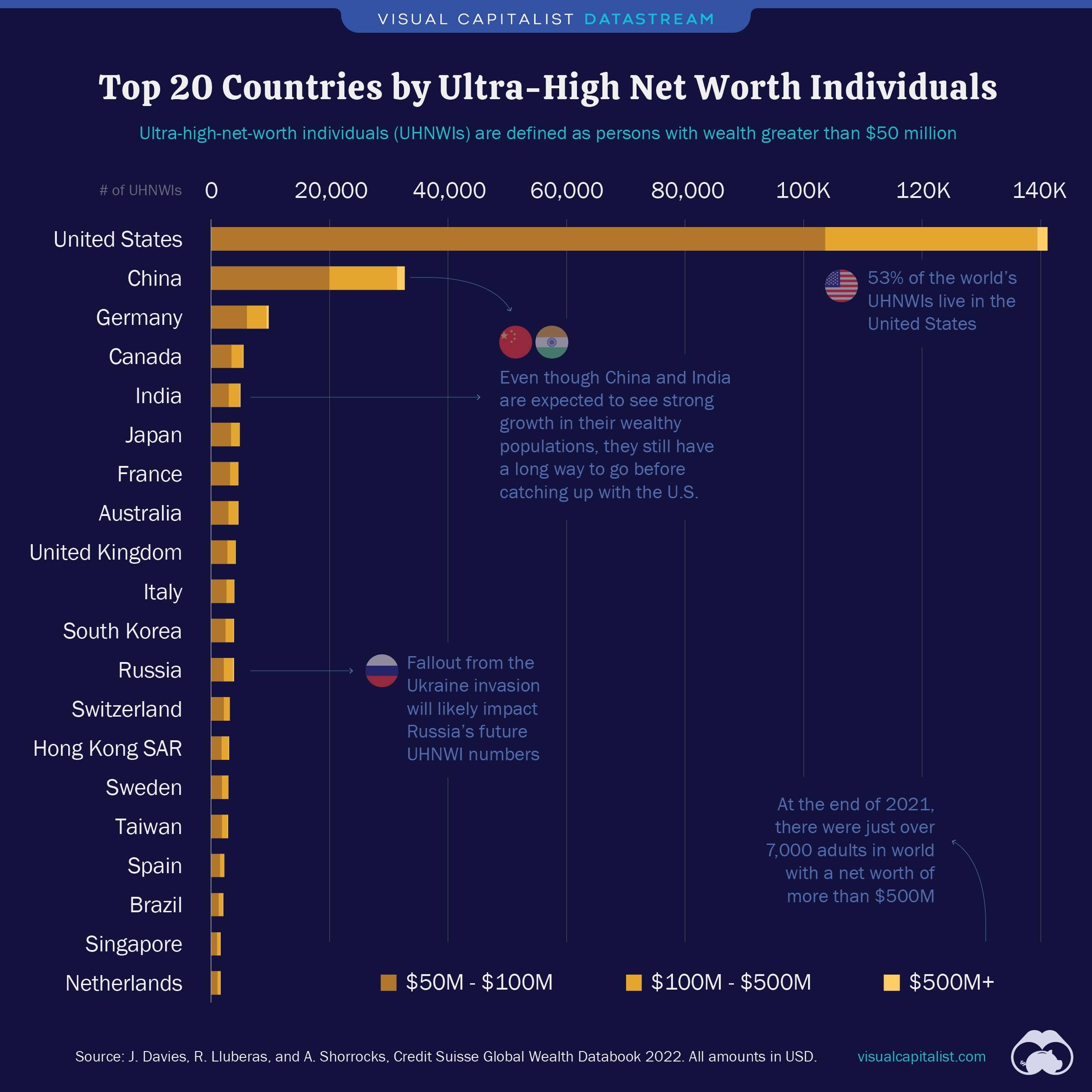 ثروتمندترین افراد جهان در چه کشورهایی زندگی می کنند؟