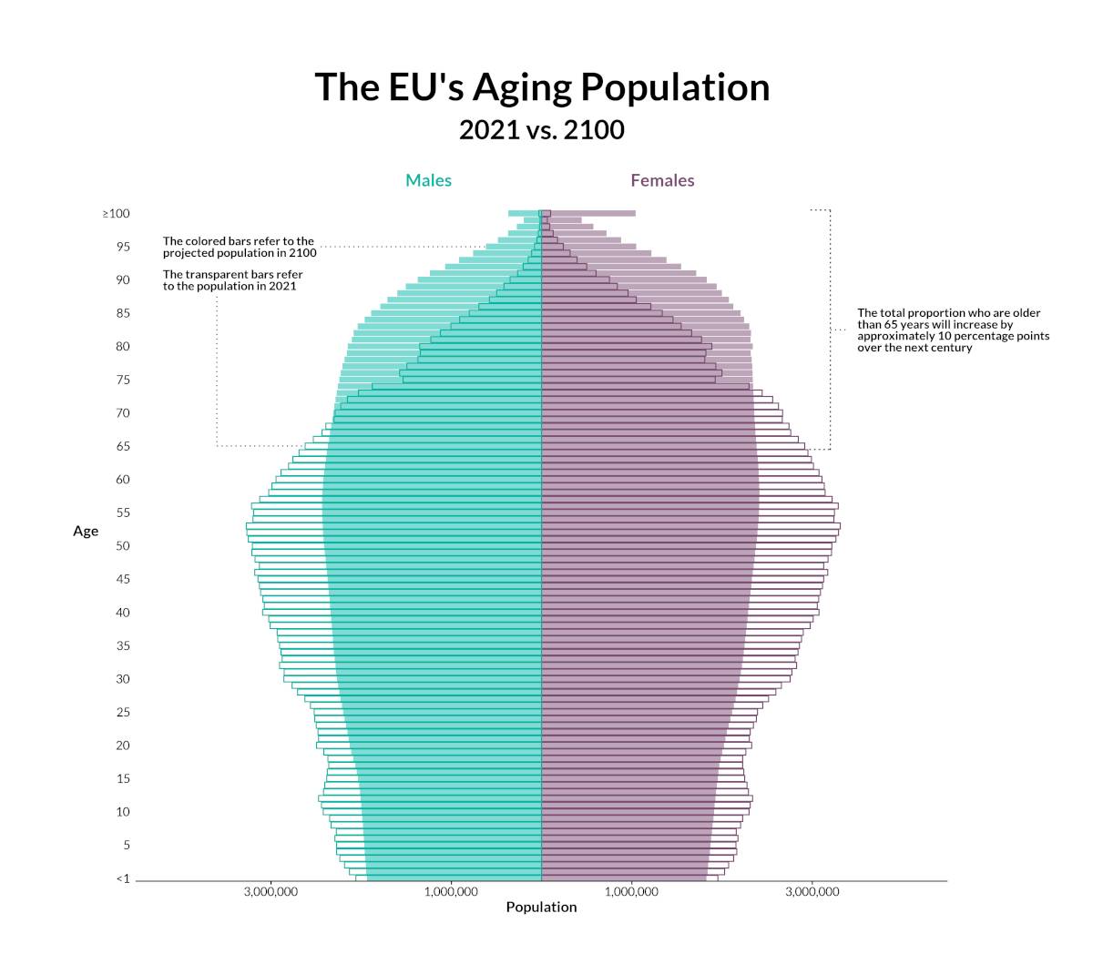 رشد در اروپا چند ساله است؟ 