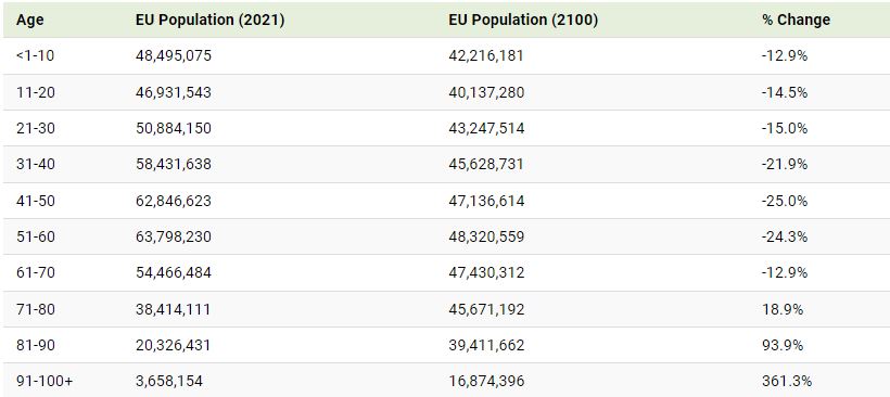 رشد در اروپا چند ساله است؟ 