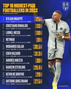 پردرآمدترین فوتبالیست های سال 2022 