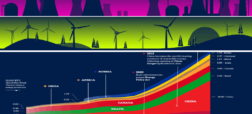 نمودار ۴۰ سال تولید و مصرف انرژی بر اساس کشورها