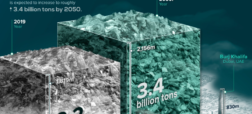 به روایت تصویر: در یک سال چقدر زباله در جهان تولید می‌شود؟
