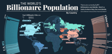 جمعیت میلیاردرهای جهان در هر کشور؛ بیشترین تعداد میلیاردر کجا زندگی می کنند؟