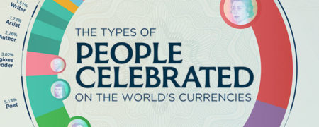 در سراسر جهان بیشتر از تصویر چه کسانی روی اسکناس های پول استفاده می شود؟