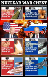 مقایسه قدرت هسته ای روسیه و ایالات متحده در صورت وقوع جنگ هسته ای