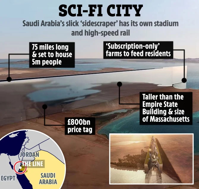 تصاویر اولیه از پروژه ساخت آسمان خراش ۸۰۰ میلیارد پوندی در عربستان
