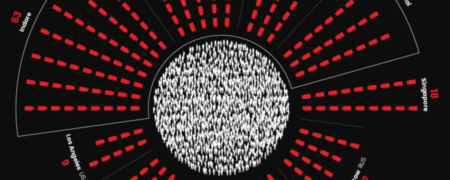 در کدام شهرها و کشورهای جهان بیشترین تعداد دوربین مدار بسته کار گذاشته شده است؟