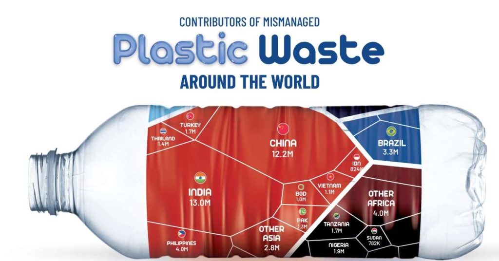 مدیریت زباله های پلاستیکی در کشورهای مختلف + اینفوگرافیک