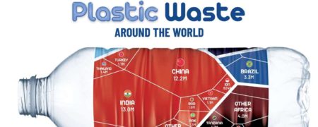 مدیریت زباله های پلاستیکی در کشورهای مختلف + اینفوگرافیک