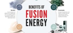 انرژی هم‌ جوشی یا فیوژن چیست؟