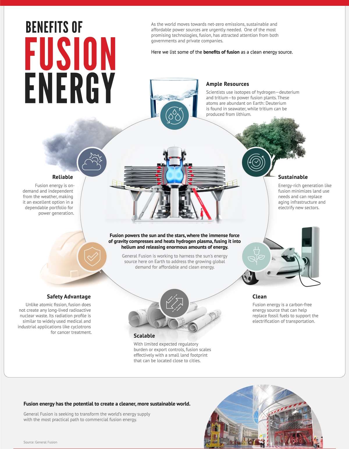 انرژی هم‌ جوشی یا فیوژن چیست؟