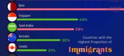 کدام کشورها بیشترین و کمترین تعداد مهاجران را دارند؟ + اینفوگرافیک