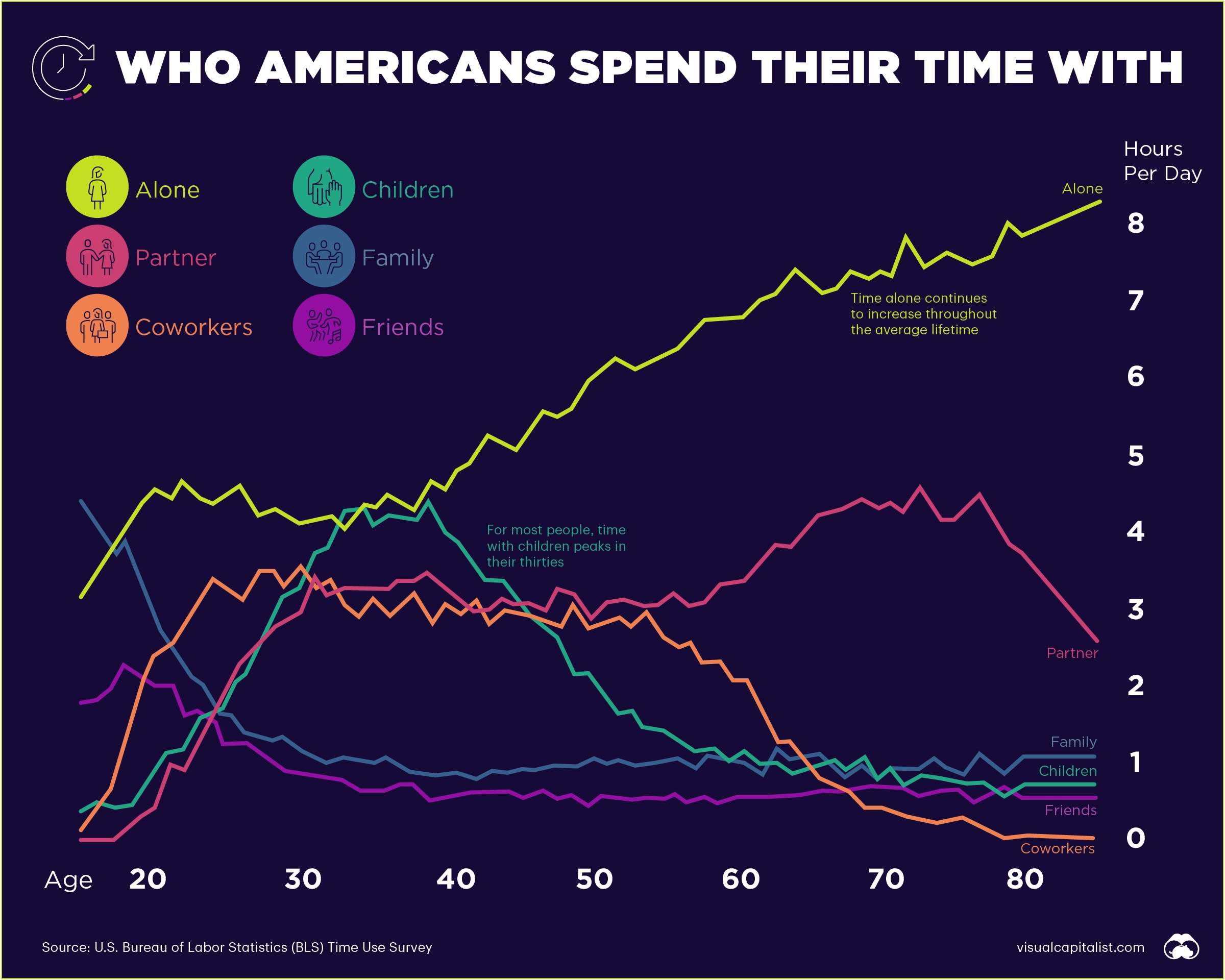 وقت گذراندن آمریکایی ها چگونه است؟