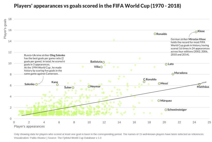 برترین گلزنان تاریخ جام جهانی چه کسانی هستند؟ 