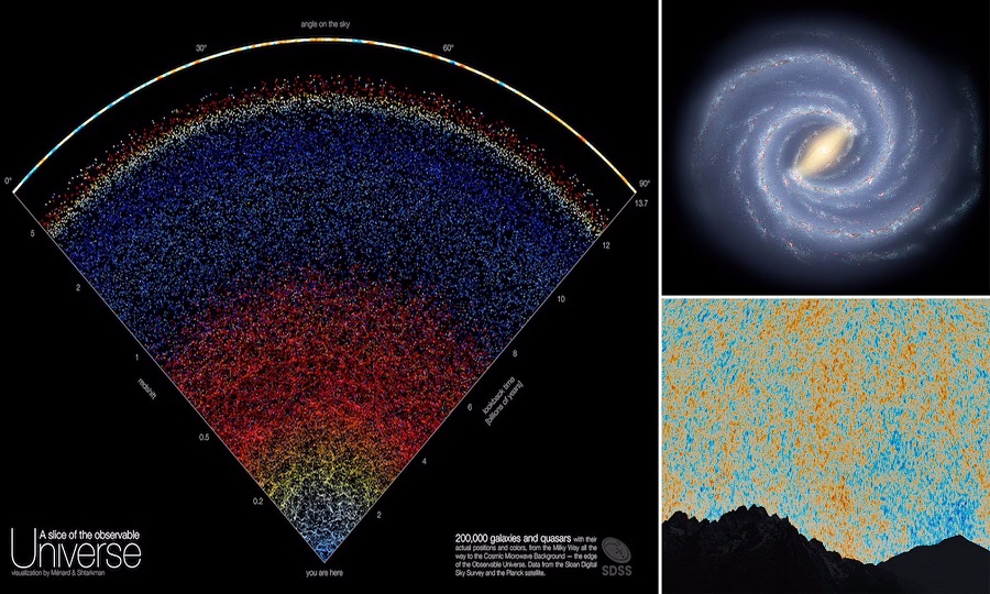 با نقشه تعاملی جهان هستی میان ۲۰۰ هزار کهکشان جستجو کنید