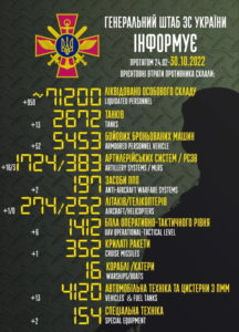 مرگبارترین روز روسیه در اوکراین با 1000 کشته