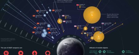 زباله سلاح‌های ضد ماهواره‌ای؛ تهدید آینده فعالیت‌های فضایی + اینفوگرافیک