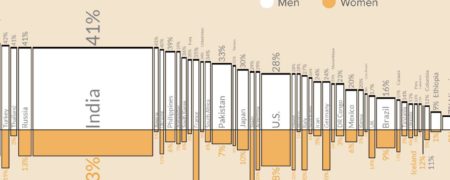 کدام کشور بیشترین سیگاری های جهان را دارد؟ مردان بیشتر سیگار می کشند یا زنان؟