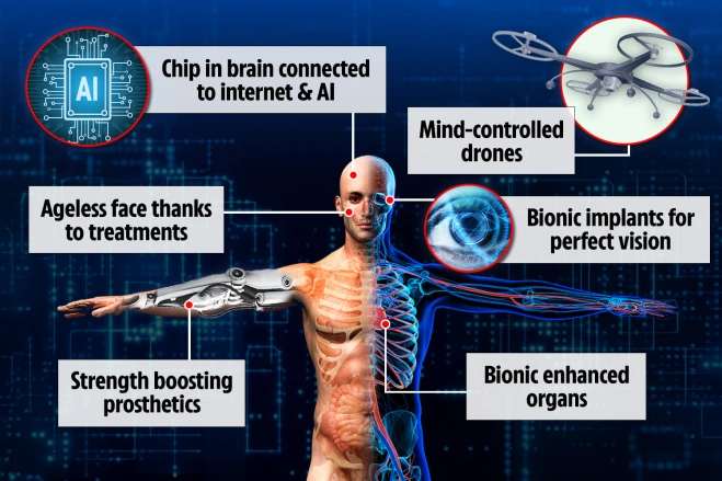 چشم انداز تبدیل شدن انسان ها به فرا انسان تا سال ۲۱۰۰ با استفاده از هوش مصنوعی