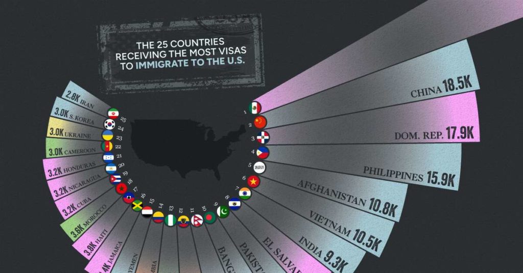 ۲۵ کشوری که بیشترین ویزاهای مهاجرتی ایالات متحده را دریافت می‌کنند + اینفوگرافیک