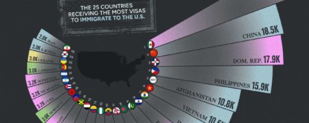 ۲۵ کشوری که بیشترین ویزاهای مهاجرتی ایالات متحده را دریافت می‌کنند + اینفوگرافیک